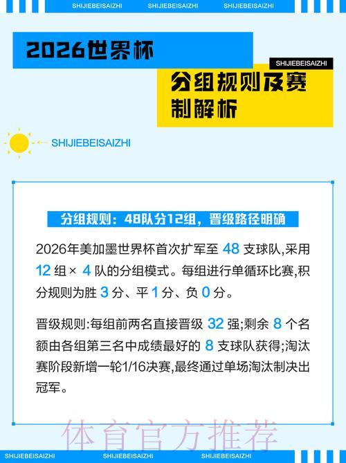 2026世界杯竞猜玩法详解：投注规则与赔率全面解析