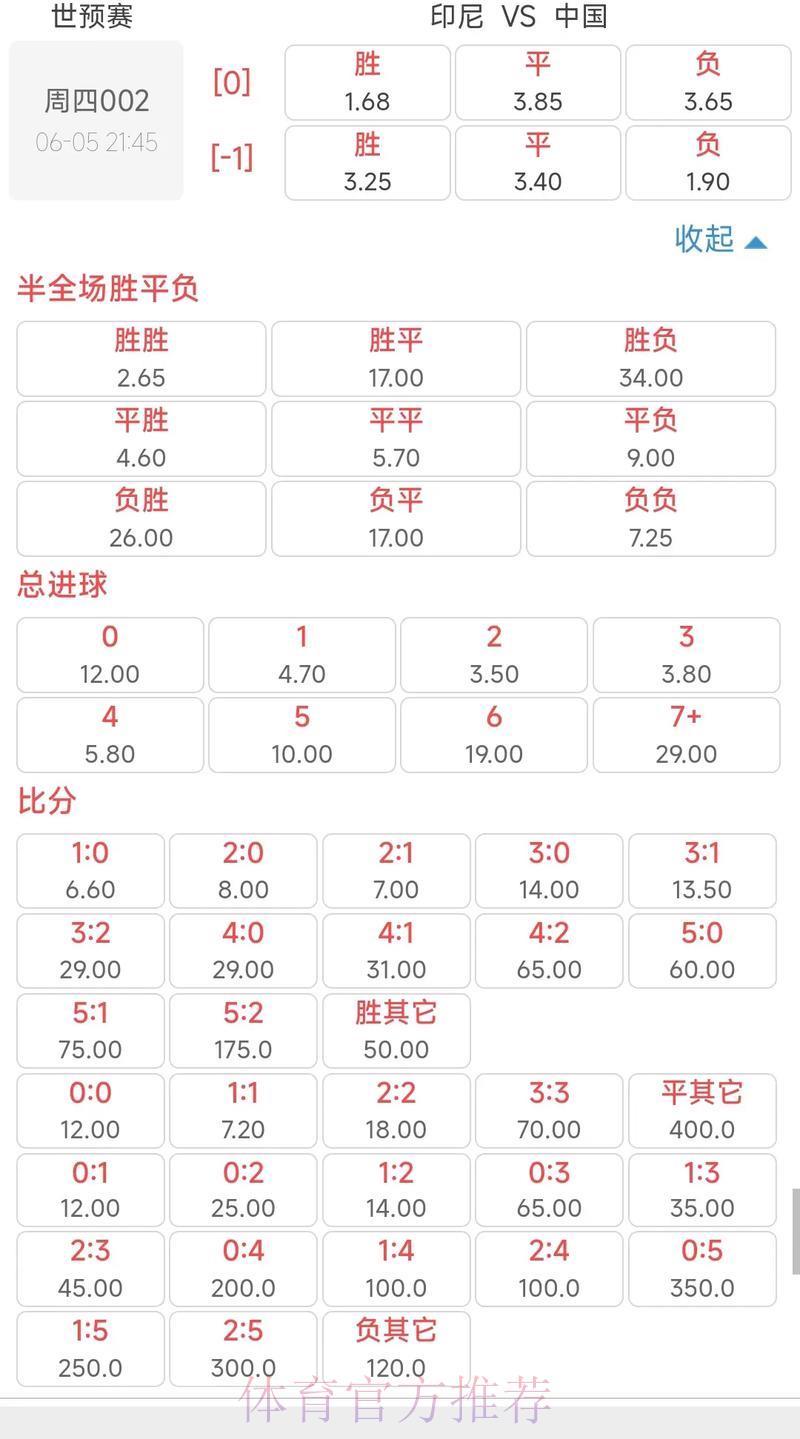 世界杯最强赔率榜单推荐