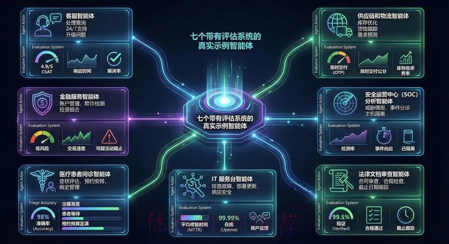 基于人工智能的世界杯赛事预测系统设计与实践
