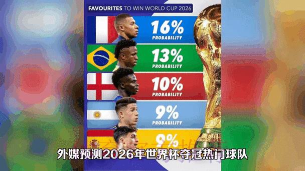 世界杯预测分析：实时动态追踪