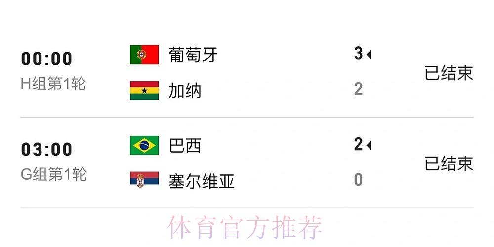世界杯比分实时数据免费手机在线观看 世界杯比分实时数据免费手机在线观看