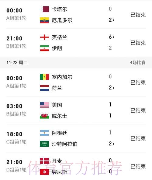 世界杯比分实时数据免费手机在线观看 世界杯比分实时数据免费手机在线观看