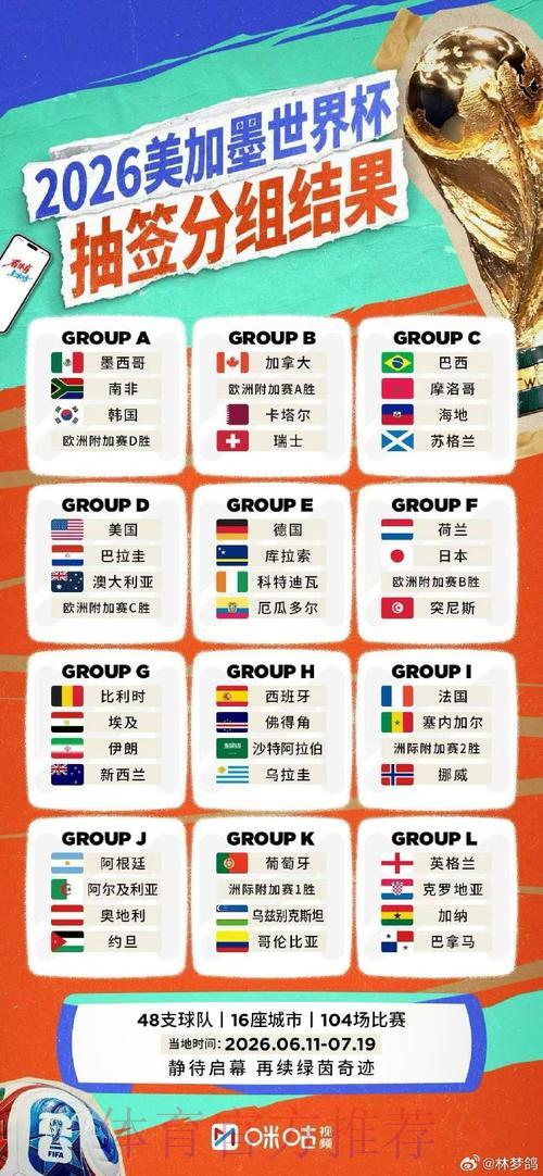2026世界杯官方直播平台权威榜单