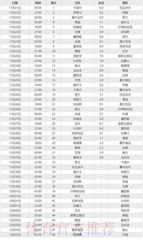 世界杯实时比分全程追踪