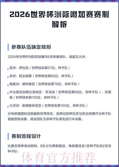 全球视野下的世界杯赛事预测：各洲际球队竞技实力深度解析