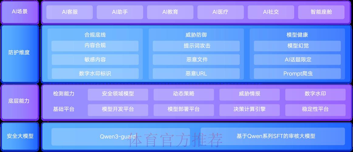 世界杯竞猜平台安全防护体系深度解析与潜在风险研判