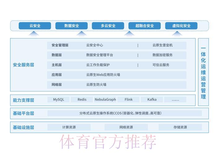 世界杯竞猜平台安全防护体系深度解析与潜在风险研判