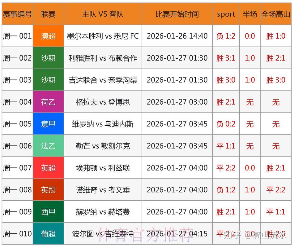 世界杯竞猜攻略:如何预判冷门比赛结果 世界杯竞猜攻略:如何预判冷门比赛结果